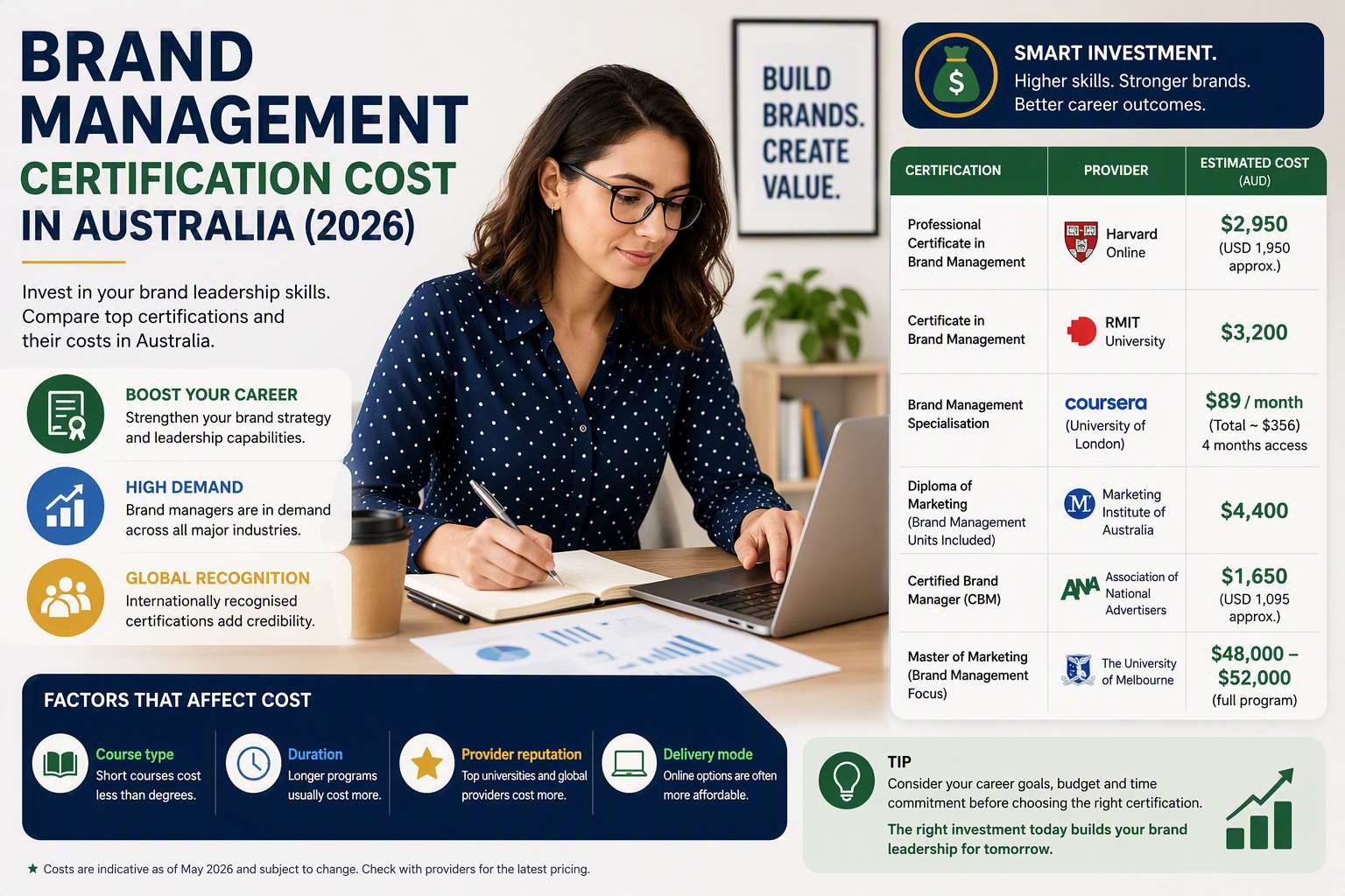 Brand Management Certification Worth It