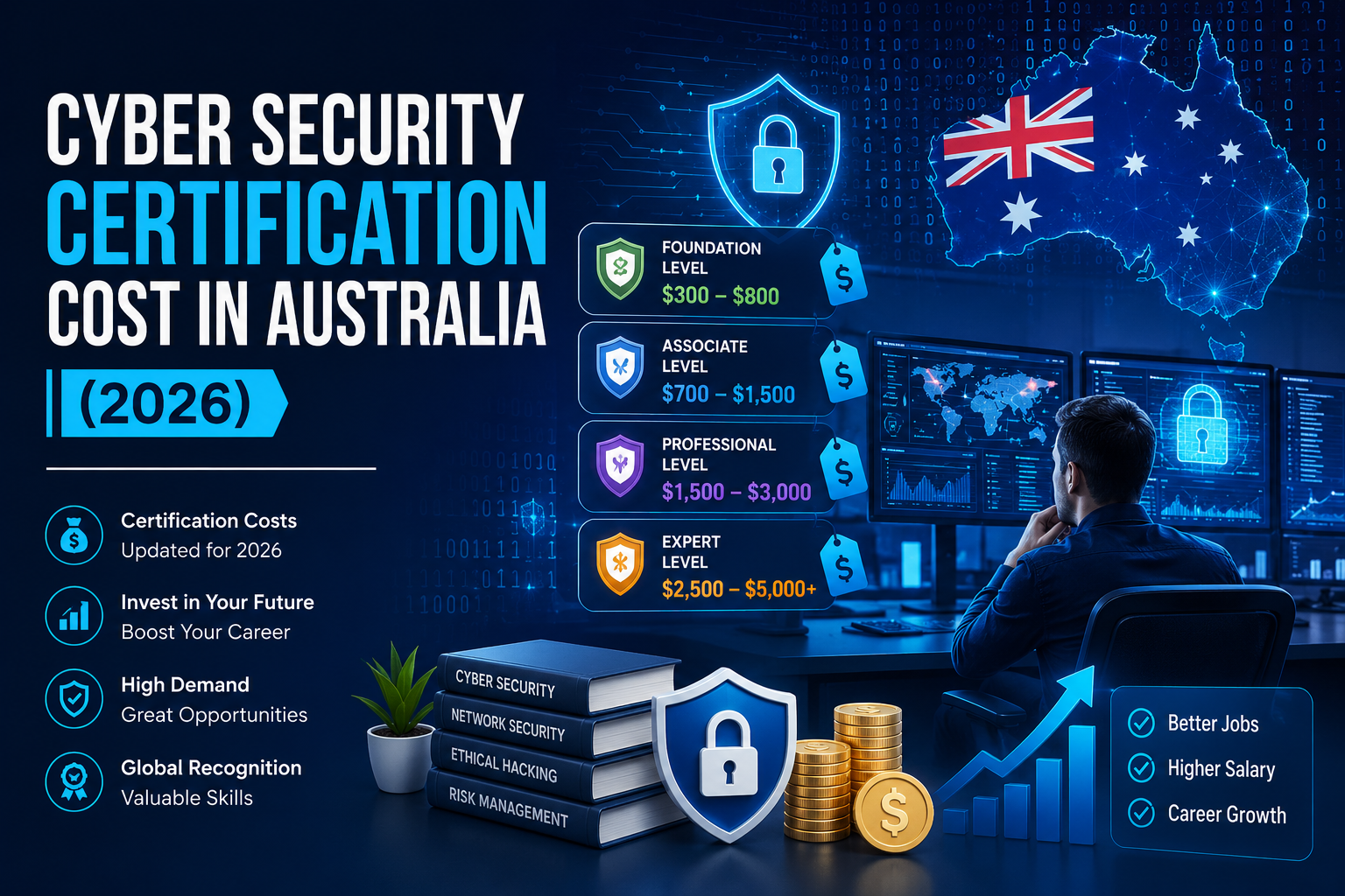cyber security certification worth it Australia