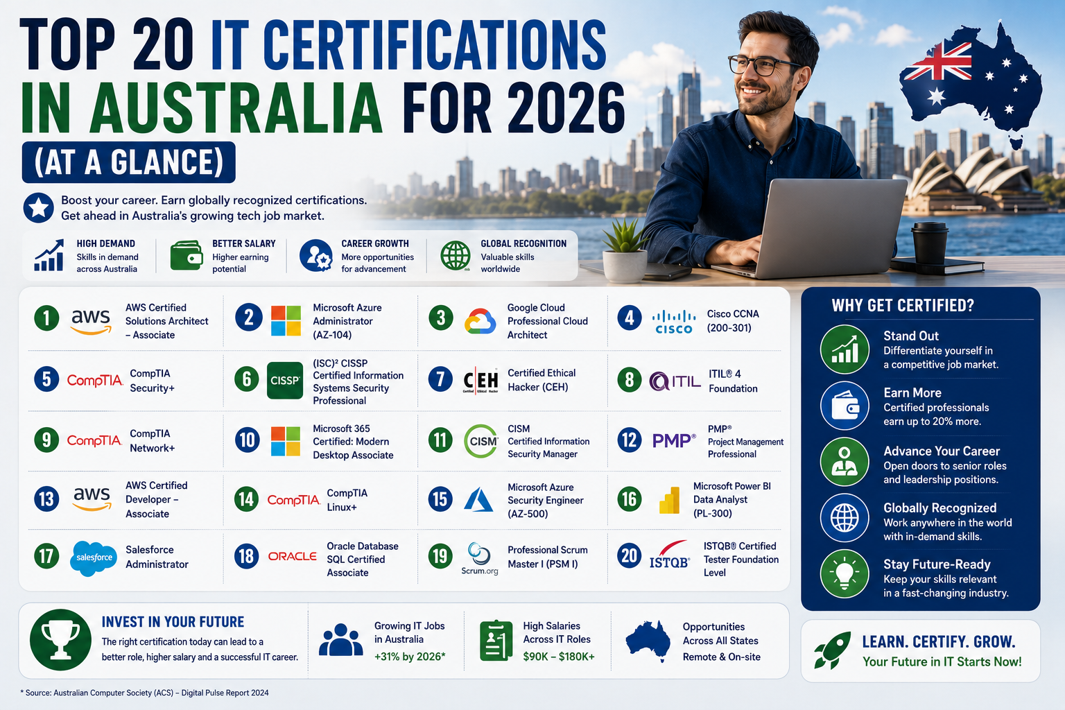 Top IT Certifications in Australia