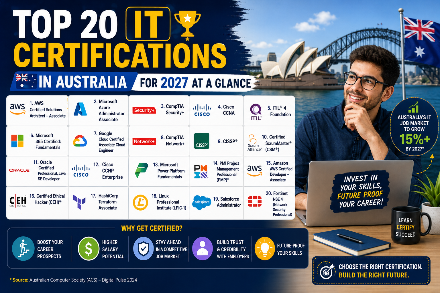 Top IT Certifications in Australia 2027