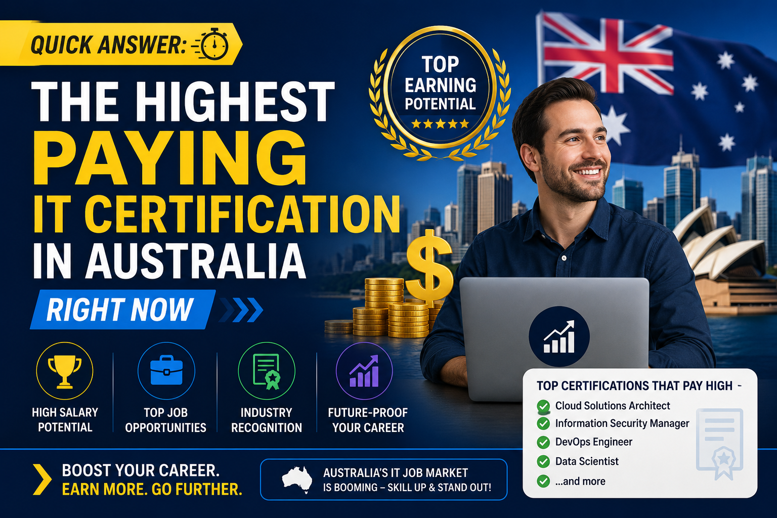 highest paying IT certification Australia