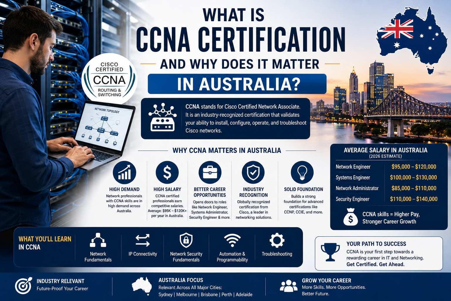 is CCNA certification worth it in Australia