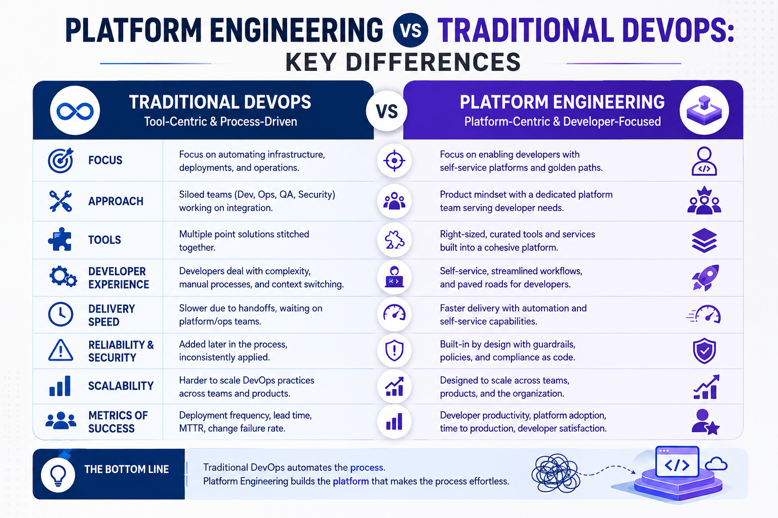Platform Engineering